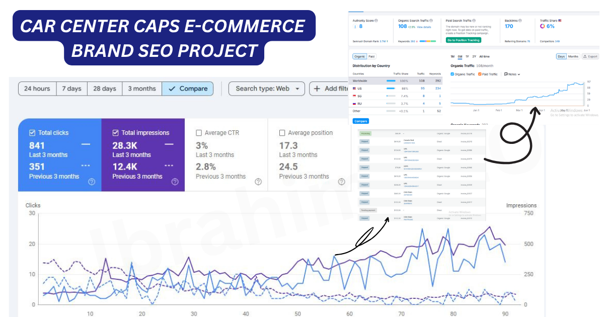 AUTOSPHERE ITEMS ECOMMERCE BRAND SEO