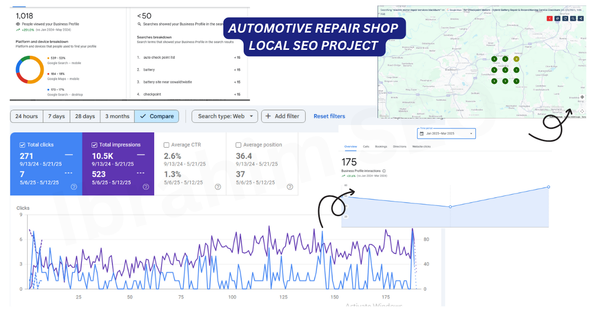 Automobile repair Shop Local SEO
