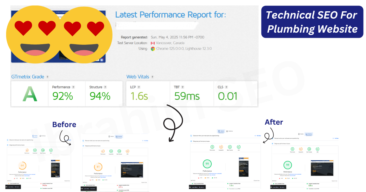 Technical SEO For Plumbing Website