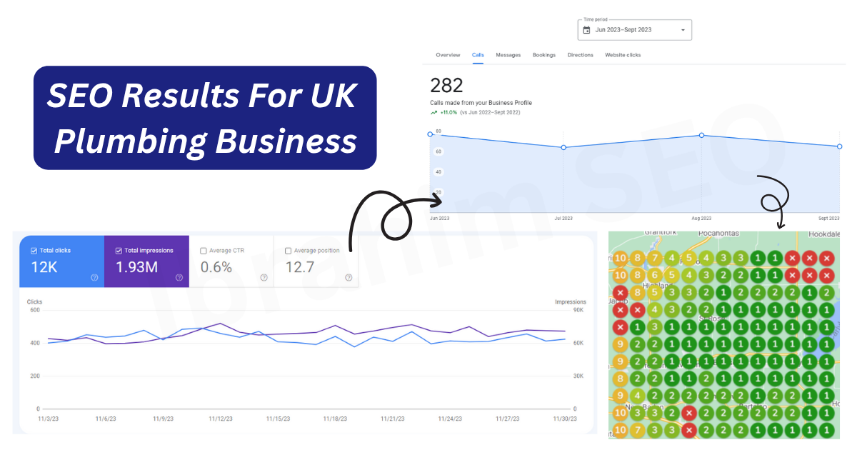 UK Plumbing Business Local SEO Project